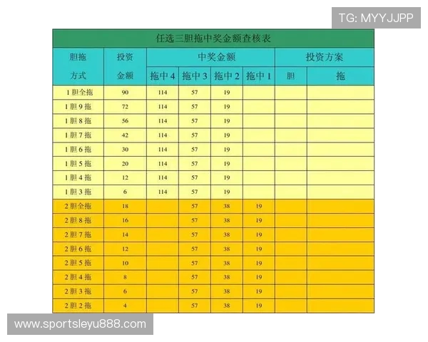 乐鱼体彩中奖概率分析，提升中奖几率的实用技巧与专家推荐方案